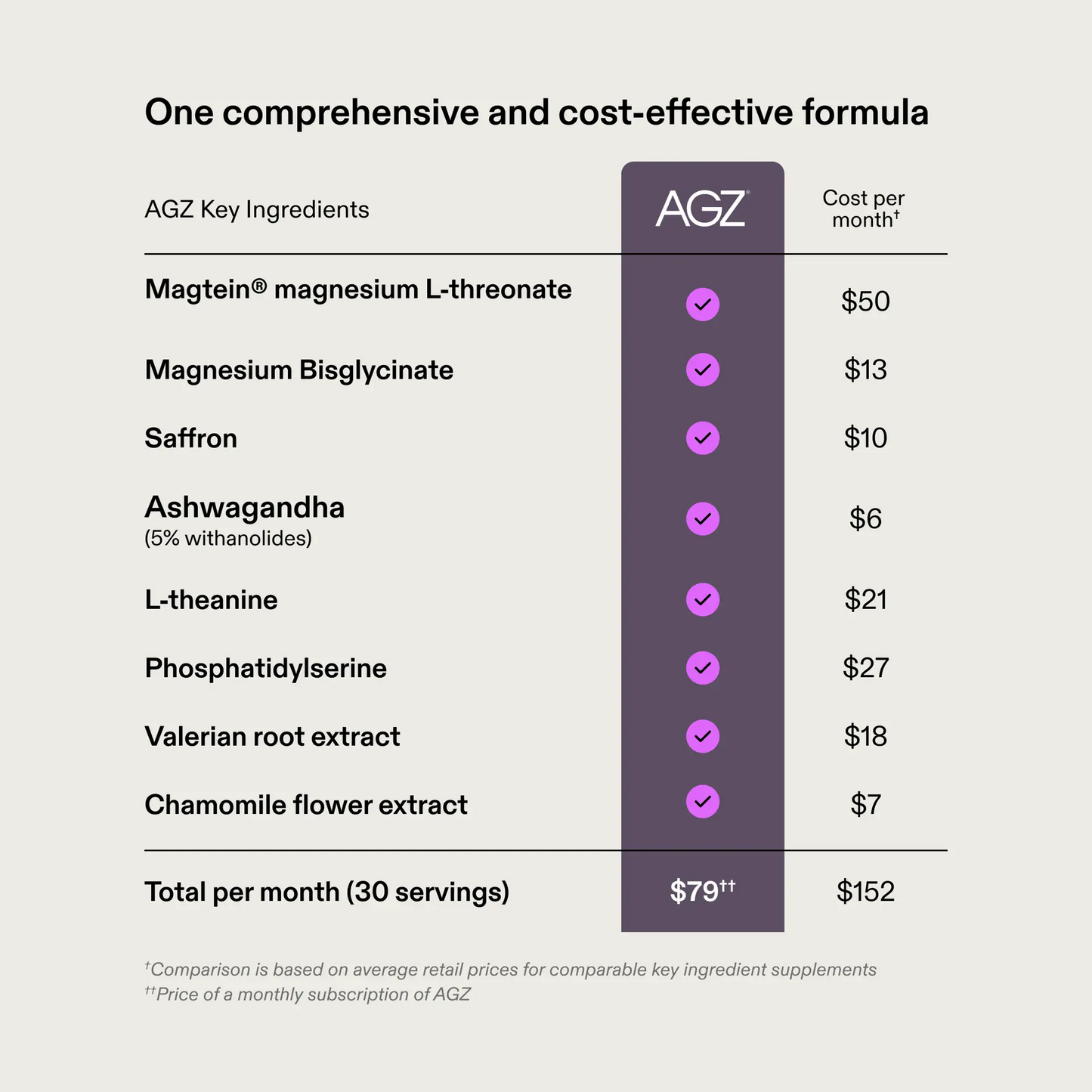 AGZ: Nightly Sleep Support